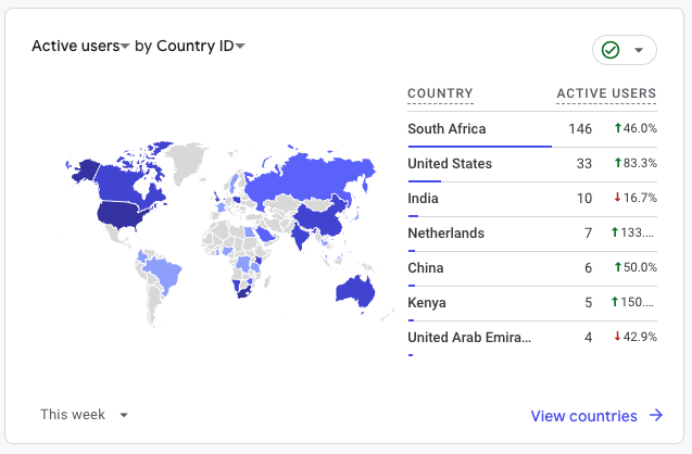 google analytics, website analytics, web design