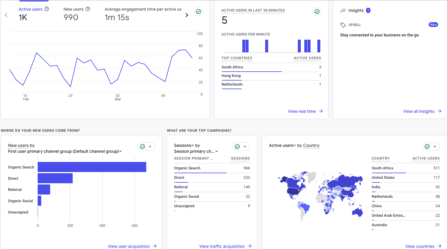 website analytics, google analytics, website data